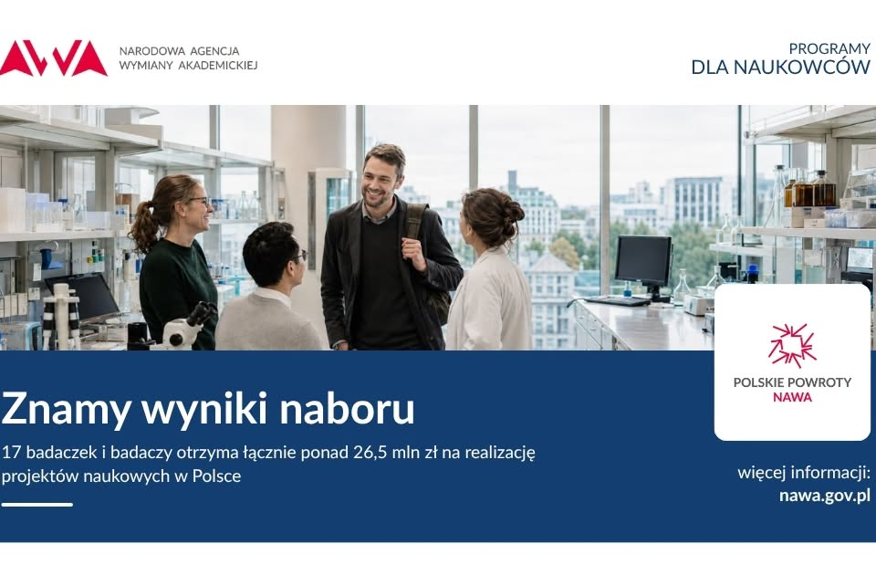 17 badaczek i badaczy wraca do Polski na projekty naukowe